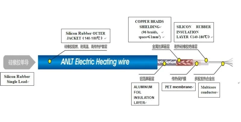 2023 Electric Heated Floor Systems Floor Heating System