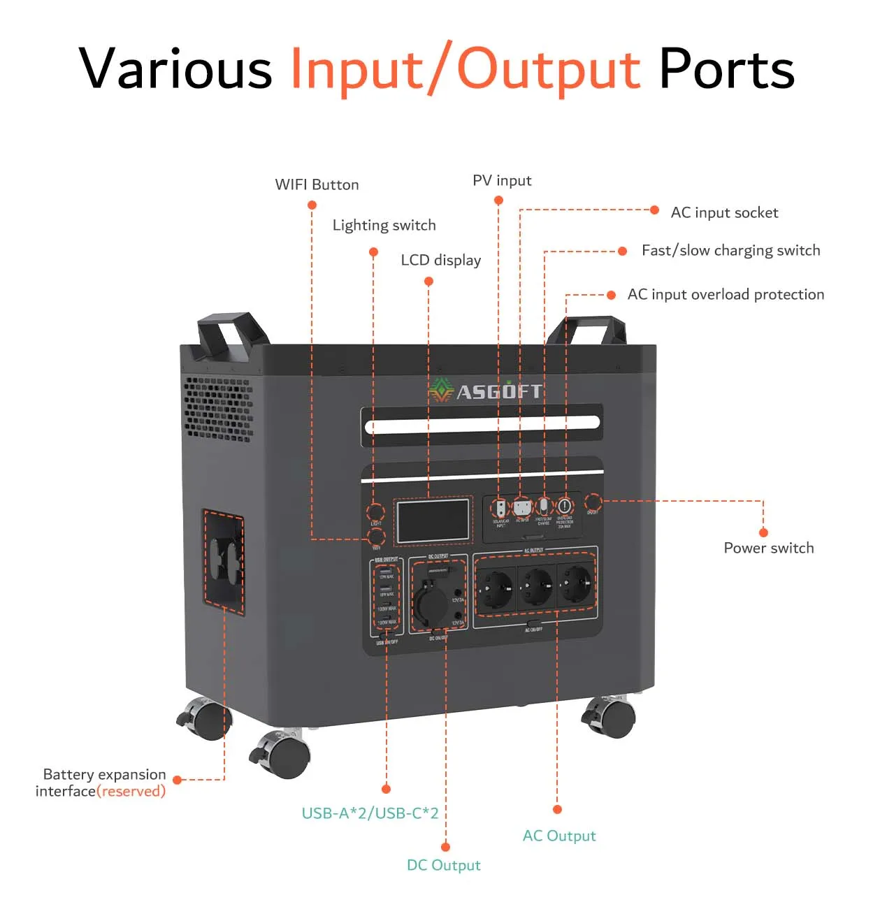 ASGOFT 5kw lifepo4 3000w solaire home back up electric car charging cheap portable power station all in one for outdoor camping