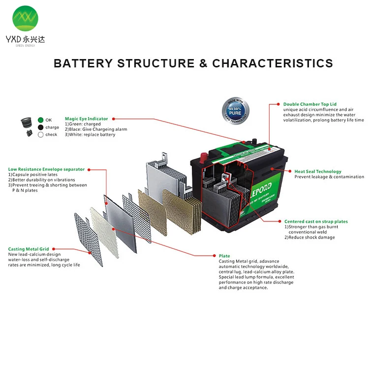  Manufacturer sells at low price car battery din75l mf 12v 75ah