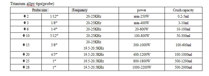 0.2ml~2000ml Ultrasonic Homogenizer Solutions Processor Disruptor