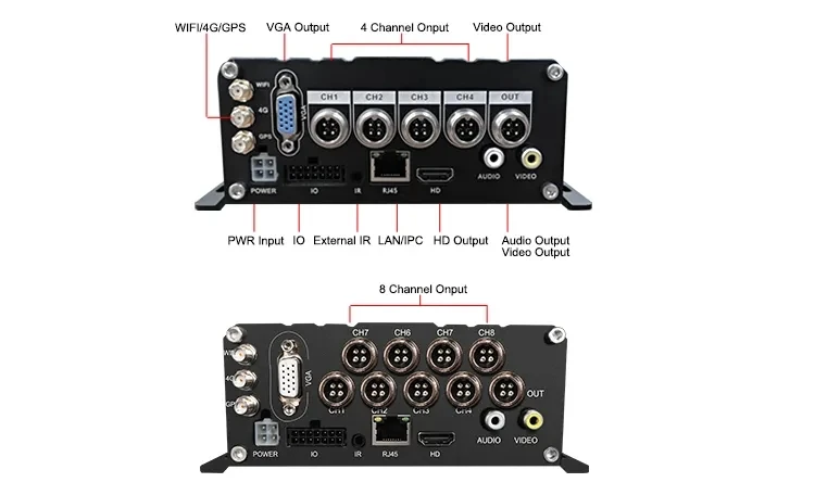 High Quality Wholesale  SeemeTech  4-Channel Mobile Digital Video Recorder with 4g GPS Wireless Truck Digital Video Recorder