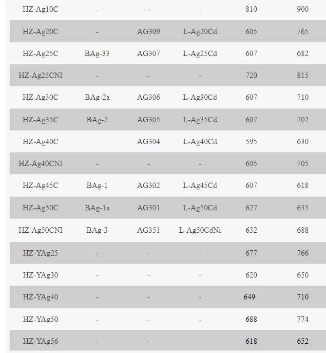 Silver  brazing detail 2.png