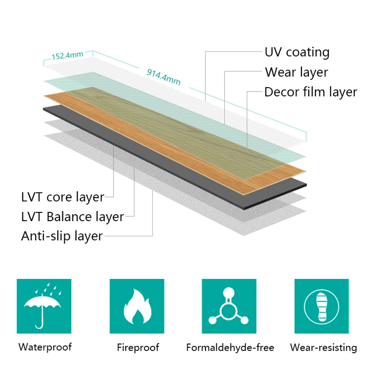Комнатные водонепроницаемые дощечки, лист, наклейка, плитка, пол, деревянный линолеум, ламинат, пластик, lvt, ПВХ, виниловое напольное покрытие