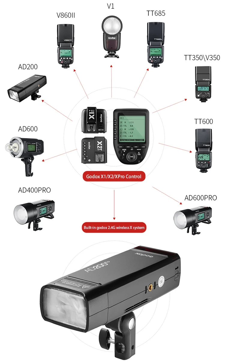 Ad200pro Pocket Flash Strobe 500 Full Power Flashes  Light Wireless Godox AD200 Pro