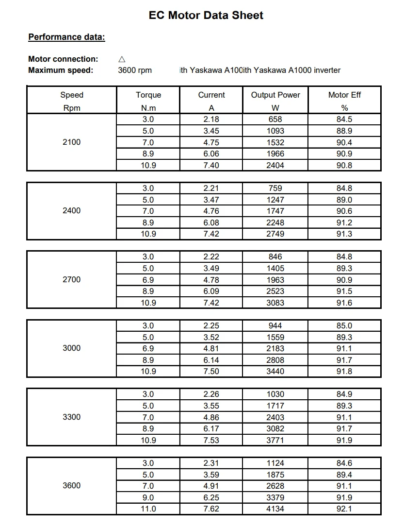 EC motor PMSM high efficiency motor inverter integrated for axial fan permanent magnet brushless motor