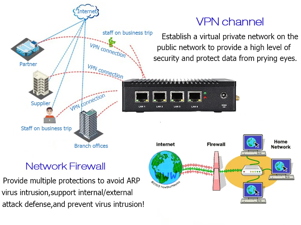 Industrial pfsense hardware 4 X Gigabit LAN fanless firewall mini pc for Small Business (SMB) Network Use
