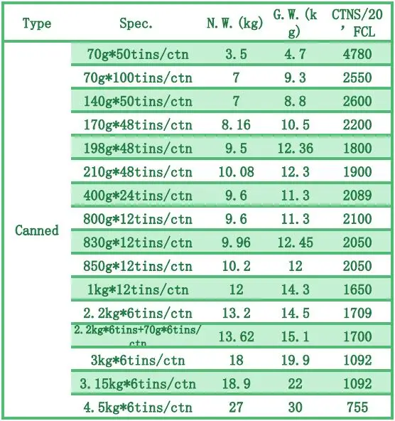 70g sachet tomato paste pouch tomato paste double concentre de tomate