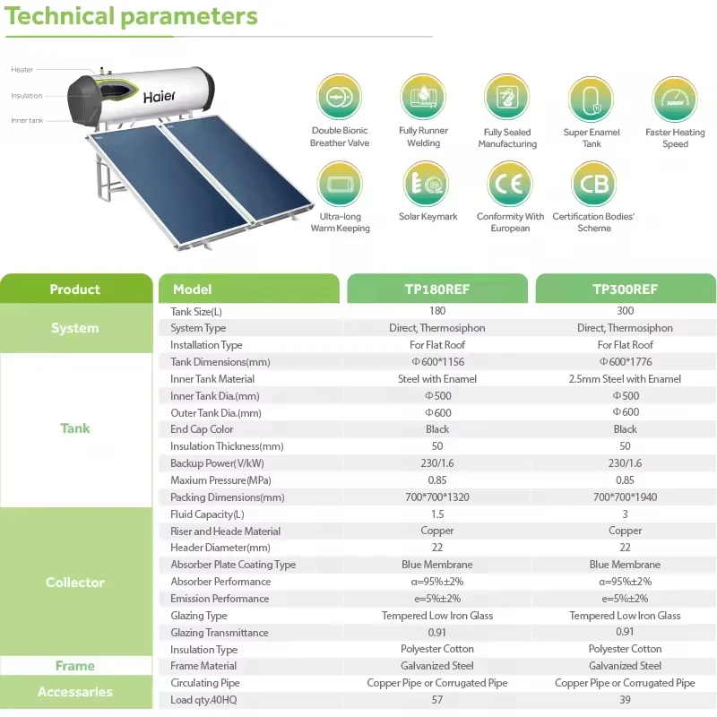 Hot Seller Good Quality Blue Membrane Thermosiphon Solar Tank Water Heater With Flat Panel Collector
