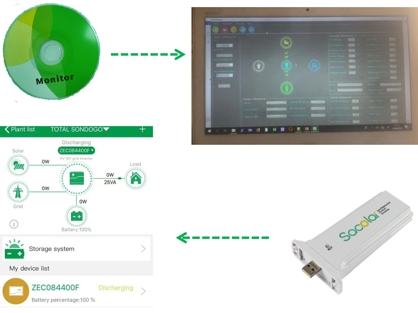 Cube Wifi мониторинг удаленный APP монитор