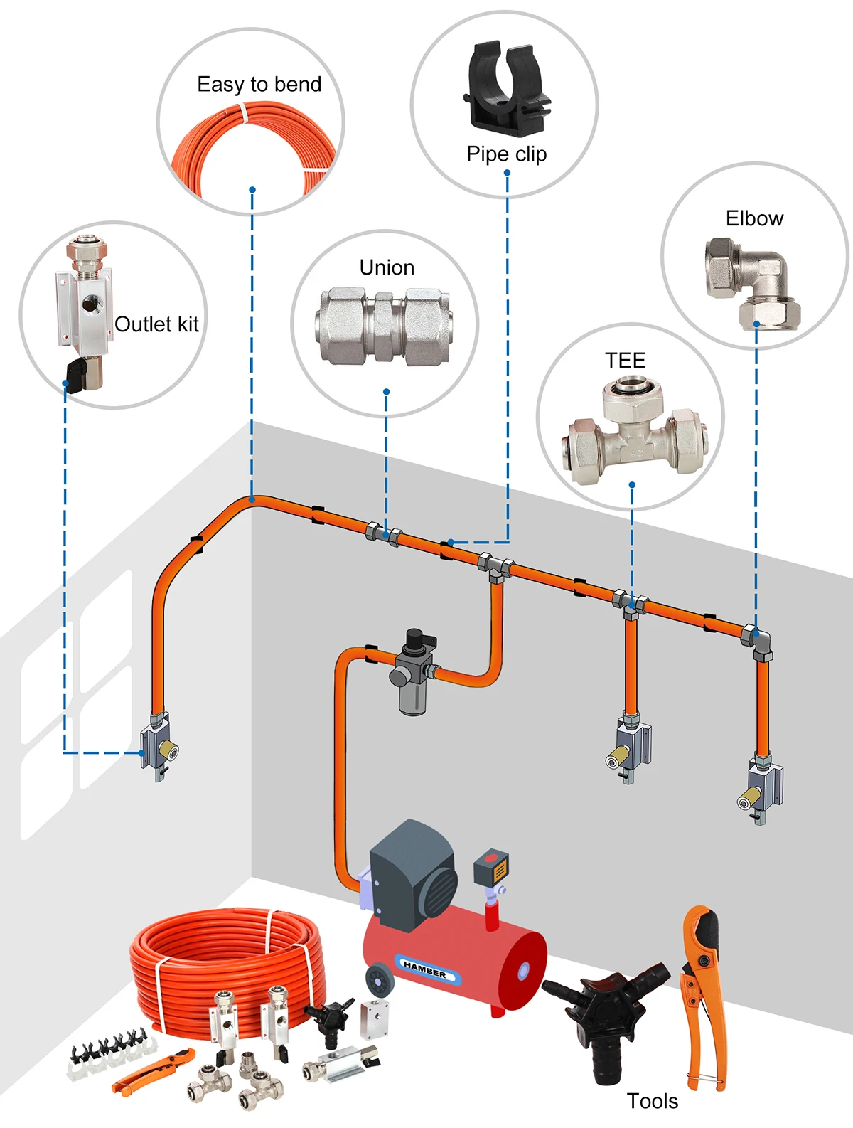 Air Compressor Accessories Kit Piping System1/2 inch x 100 feet HDPE-Aluminum Air Compressor Hose set
