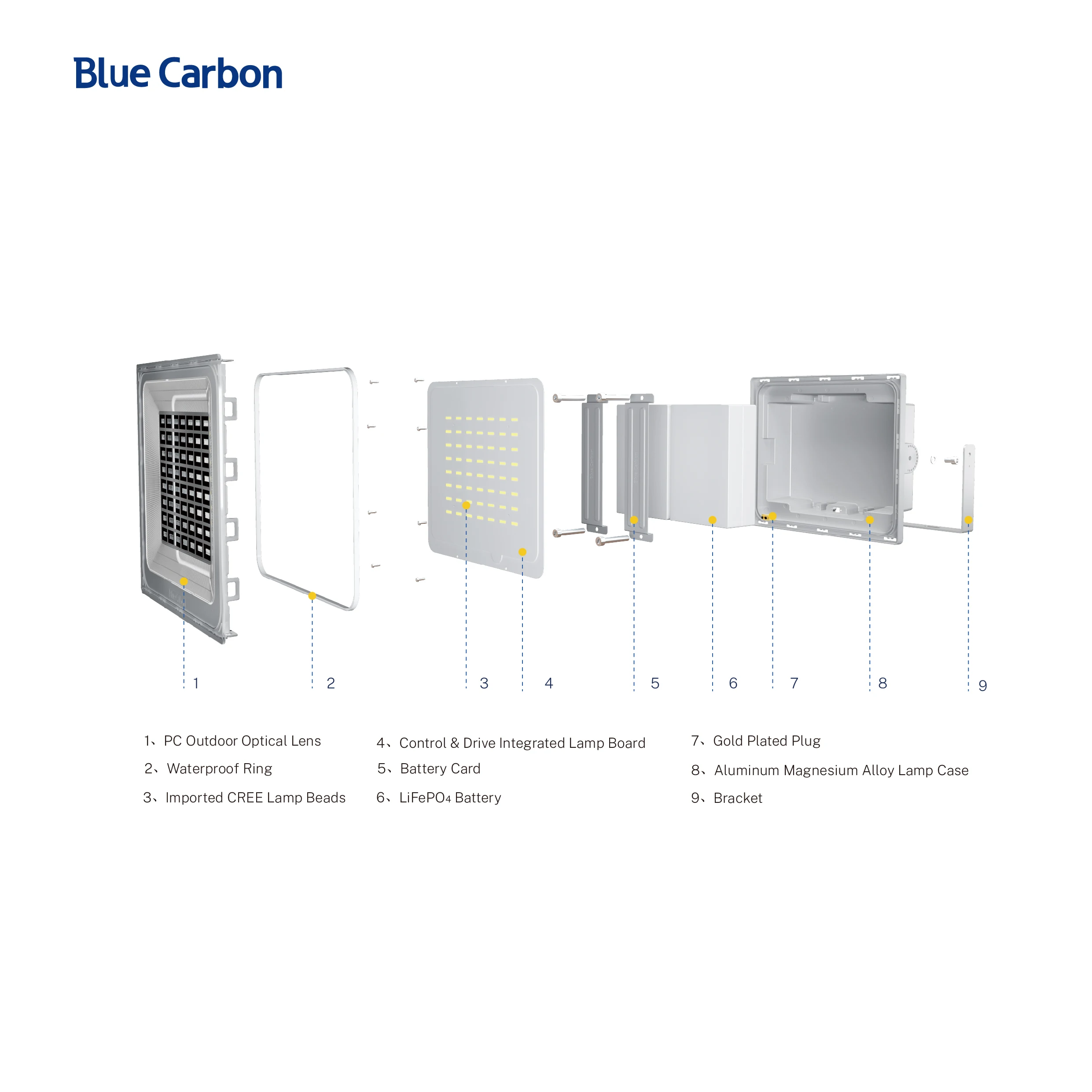 Blue Carbon Factory Hot 10 Years Warranty 200W 300W 500W 600W Outdoor Lighting High Brightness LED Flood Light