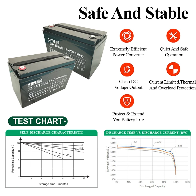 SUYEEGO Factory LiFePO4 Battery 12V 100A Deep Cycle Lithium Ion Battery