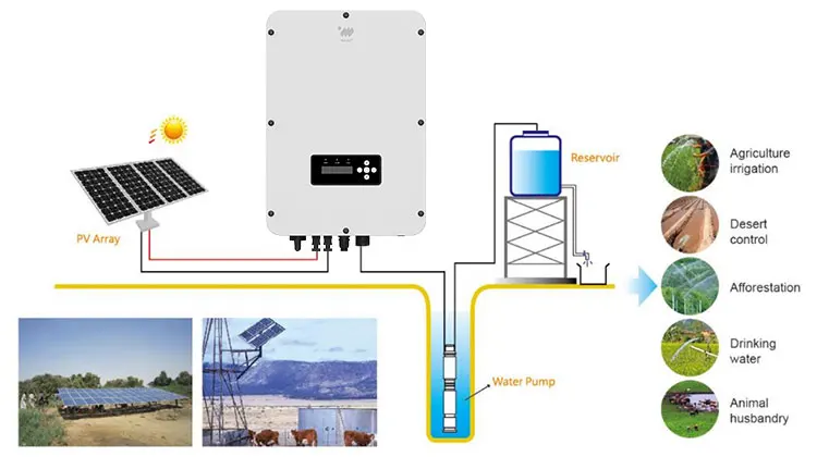 Инверторы водяного насоса Wantpower 15 кВт 3 фазы 380 В