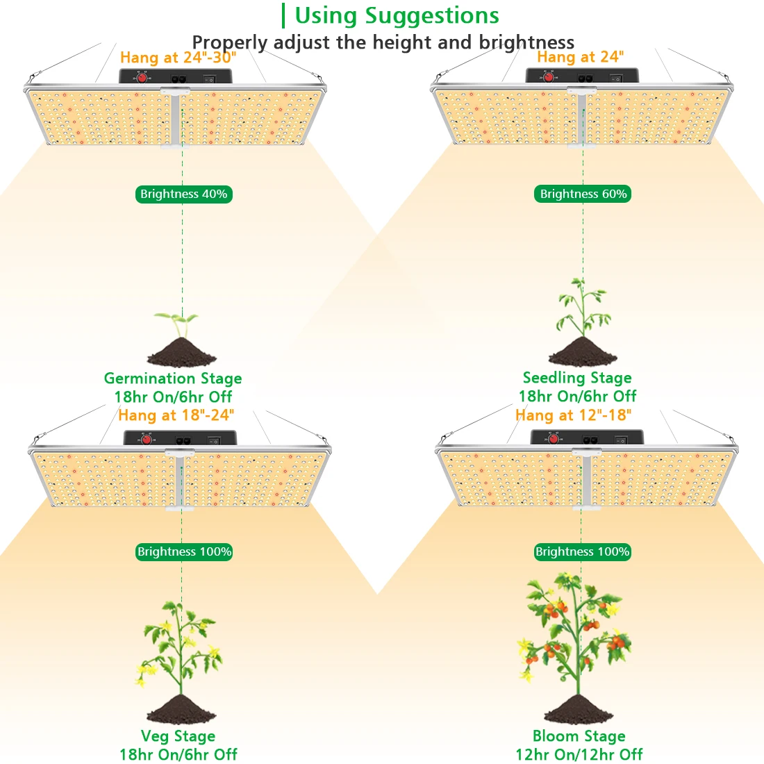 Stock In USA Sylstar 2022 Samsung Lm301h 240W 3700K Tent System 660nm Heatsink LED Quantum Board Grow Lights