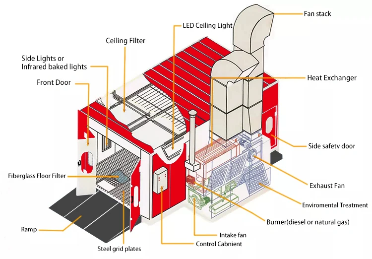 good quality best price spray paint booth car painting camera