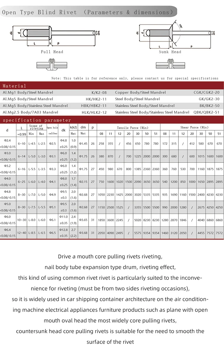 Wholesale Black Painted Round Head Aluminum Steel Open Type Blind Split Pneumatic Rivet