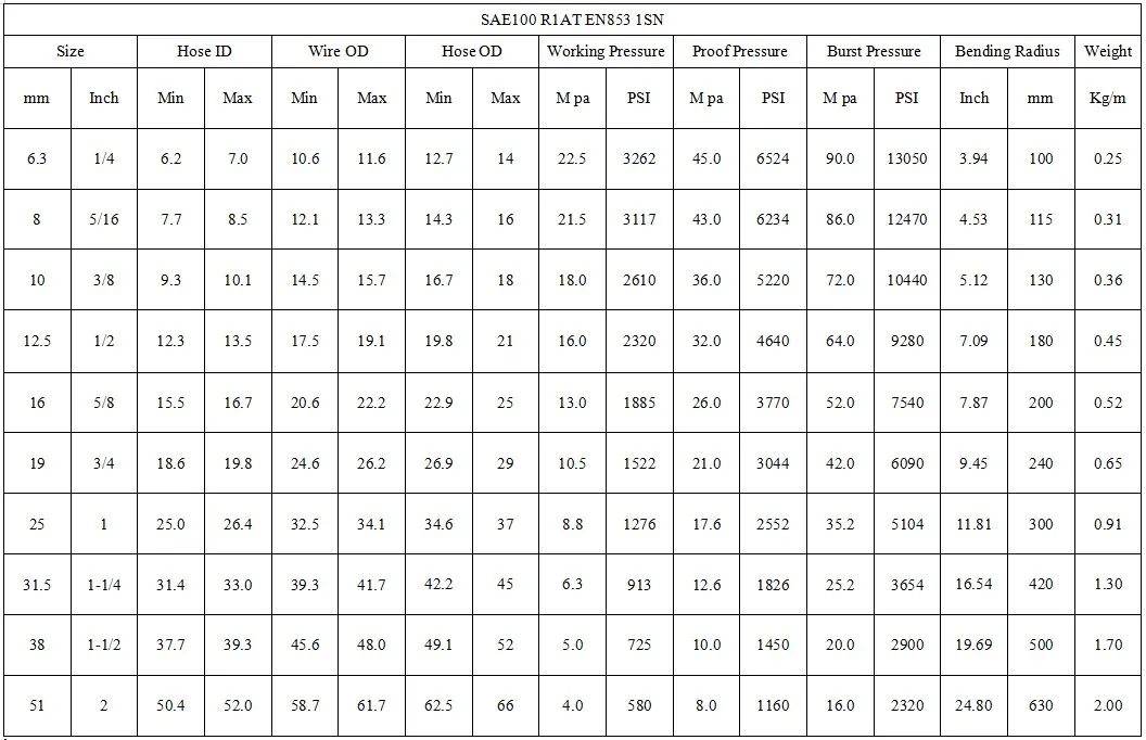 Good Manufacturing Quality Flexible Hose Rubber Pipe Rubber Hose Hydraulic Hose
