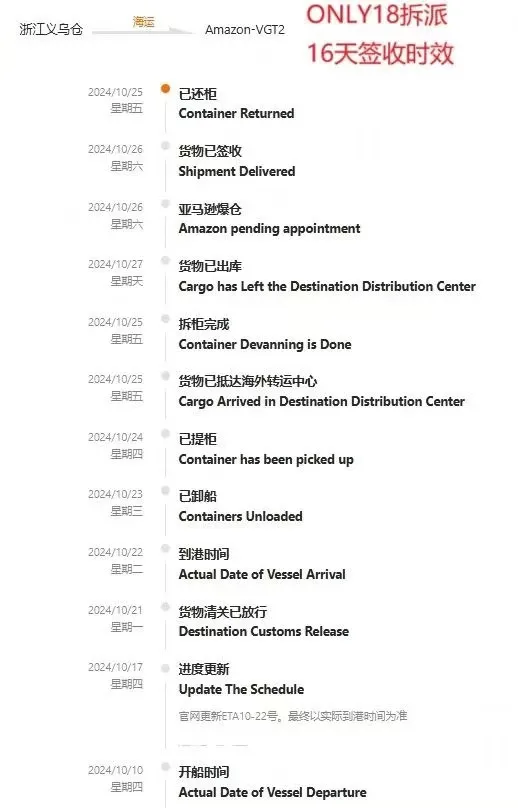 Top 10 freight forwarders International Delivery DHL Express Tracking Logistics Rates from China to USA Shipping Agent