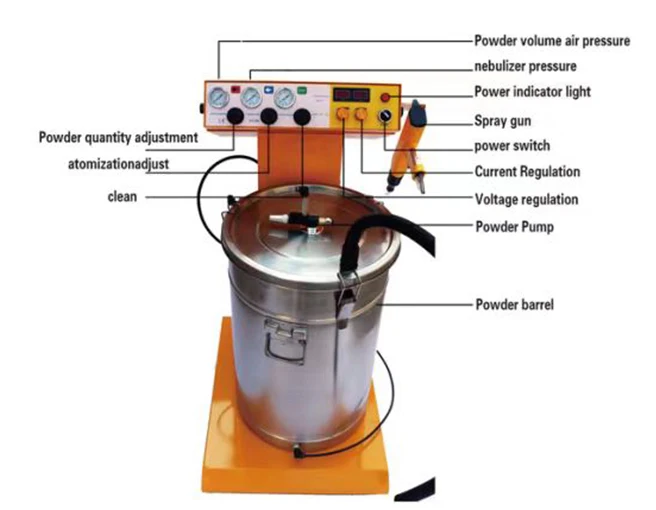 WX-301 Factory supply New Core Technology Metal Surface Powder Coating Electrostatic Powder spray machine