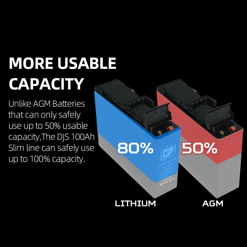 12v 100Ah lifepo4 Slimline Deep Cycle Camping RV Solar battery packs 200AMP Max discharge rechargeable lithium ion battery