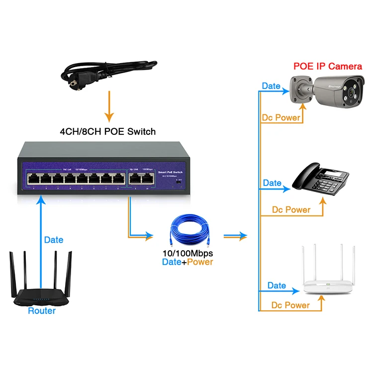  Сетевой POE коммутатор 48 В с 4/8 портами IEEE 802 3 af/at