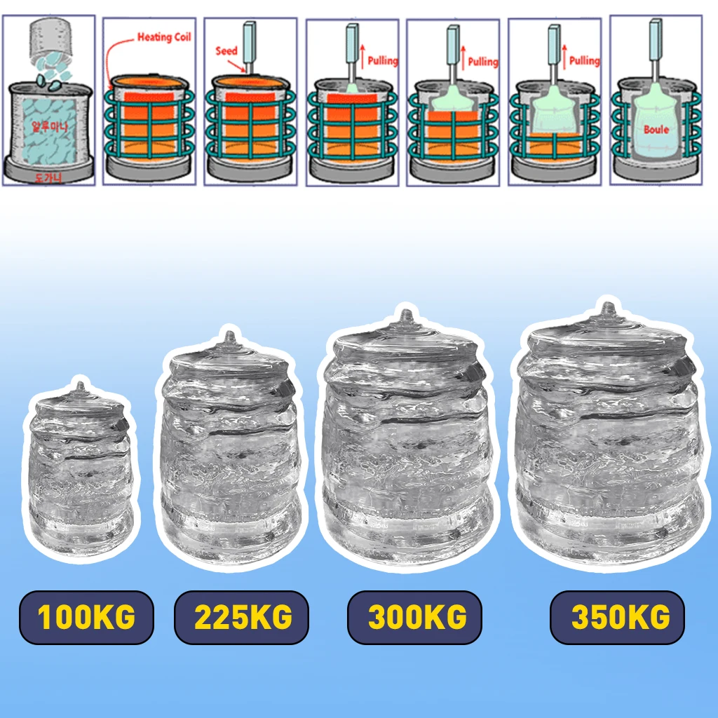 Синтетические сапфировые слитки, Кристальные растущие призматические купольные оптические термальные алюминиевые слитки, Кристальные призмы
