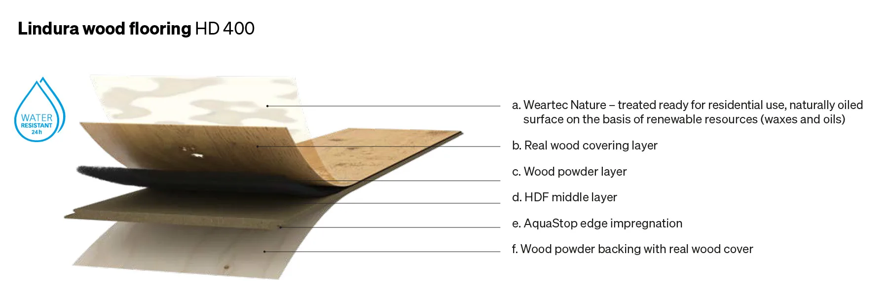 German Best Selling MEISTER Lindura Wood Flooring HD 400 Naturally Oiled Engineered for Apartment