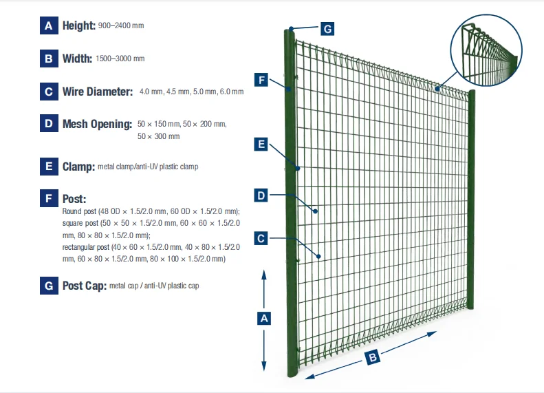 pvc coated hot dipped galvanized roll top triangle metal steel brc galvanized welded wire mesh fence 1.7mm for sale