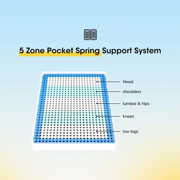 Factory custom euro top in UK adjustable bamboo breathable cover memory foam latex pocket spring king size mattress in a box