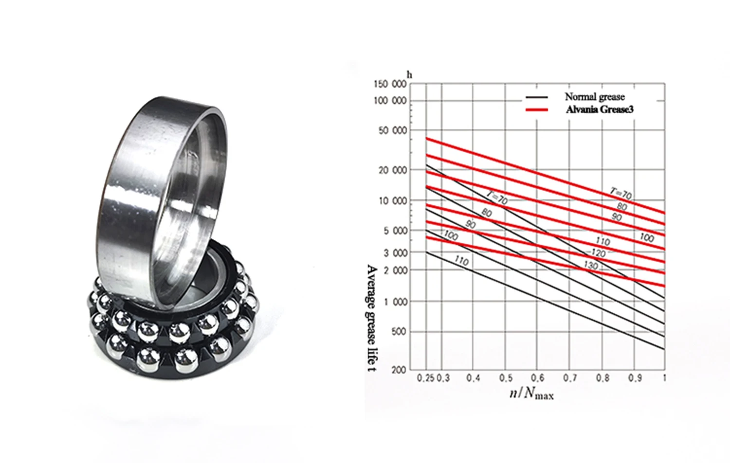 F-577220.01 Bearing F-577220