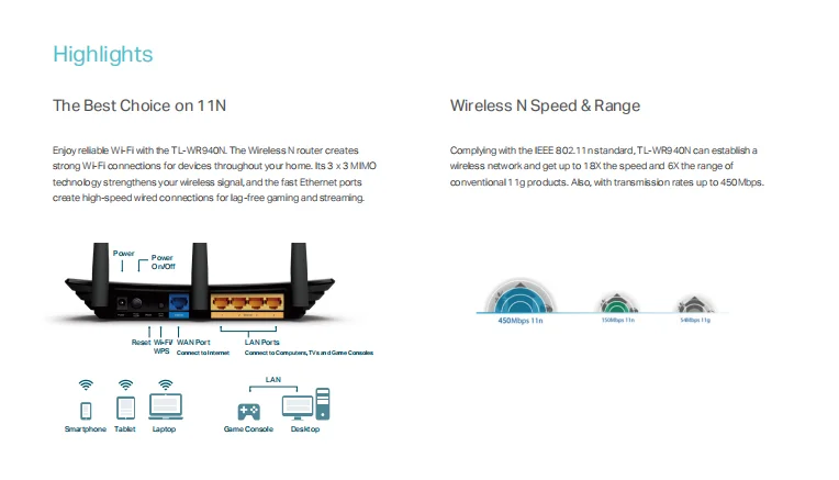  Высокая скорость 450 Мбит/с беспроводной для TP-Link TL-WR940N маршрутизатор