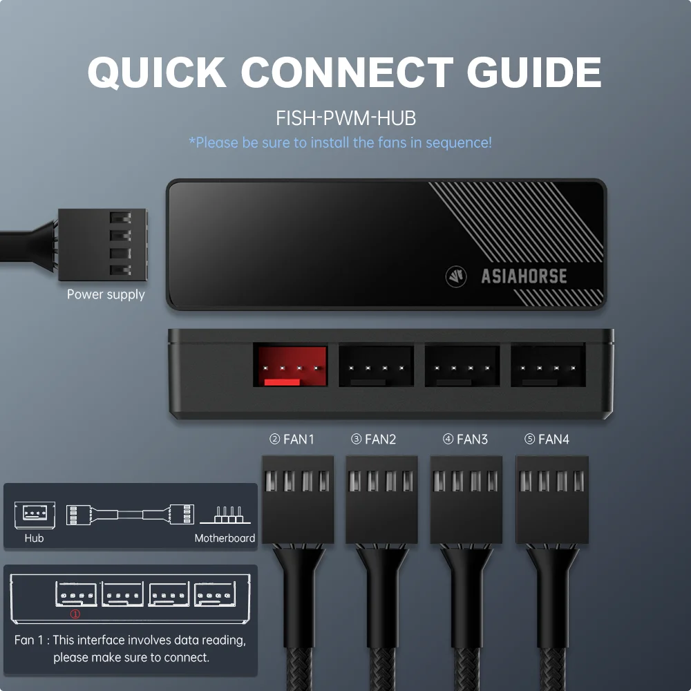 Fish-Bone Pwm Case Fans Quiet Thin And Light 12v 4-Pin Motherboard Control Fan 120mm