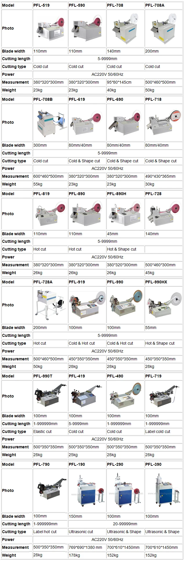Tape cutting machine