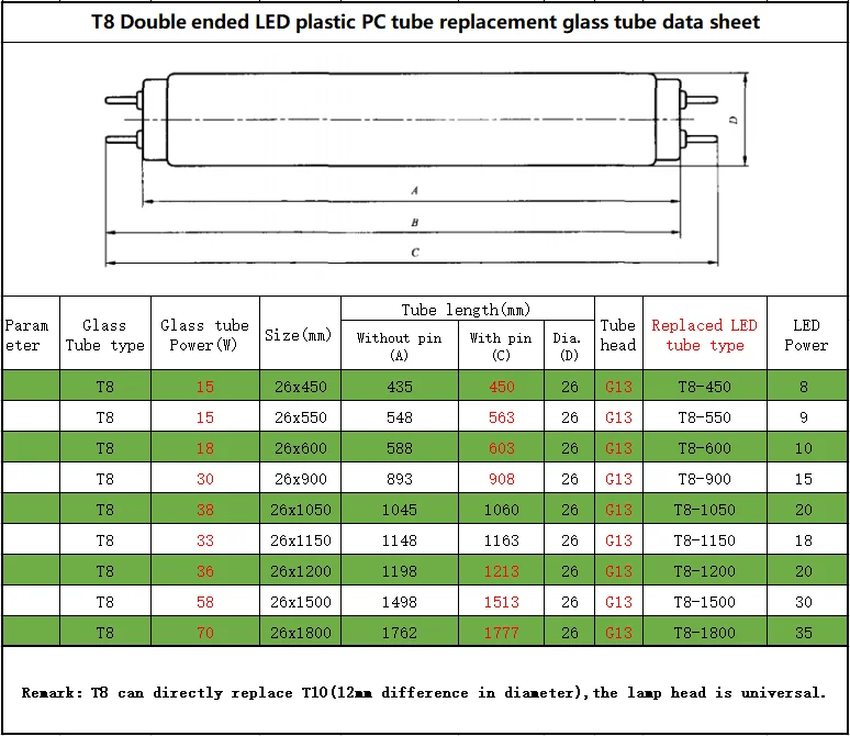 Светодиодная лампа T8 9 Вт 13 Вт 18 Вт 20 Вт 24 Вт 36 Вт