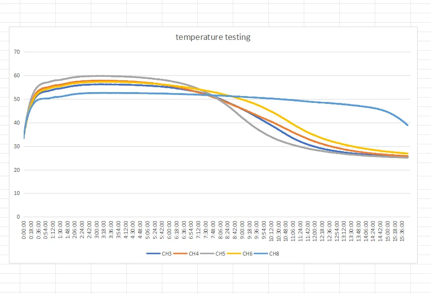 low price custom logo Shoulder pain relief Chronic pain relief body warmer heat patch hand warmer
