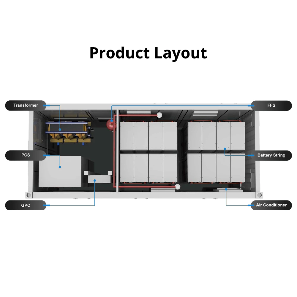 500KW 1MW off grid solar power system lithium storage solar energy battery systems utility energy storage container