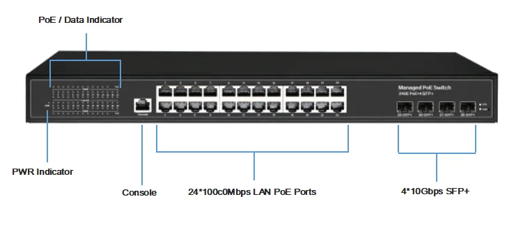 24 x 10/100/1000Mbps Ethernet port plus 4 x 10G fiber SFP+ L2 L3 gigabit managed network switch