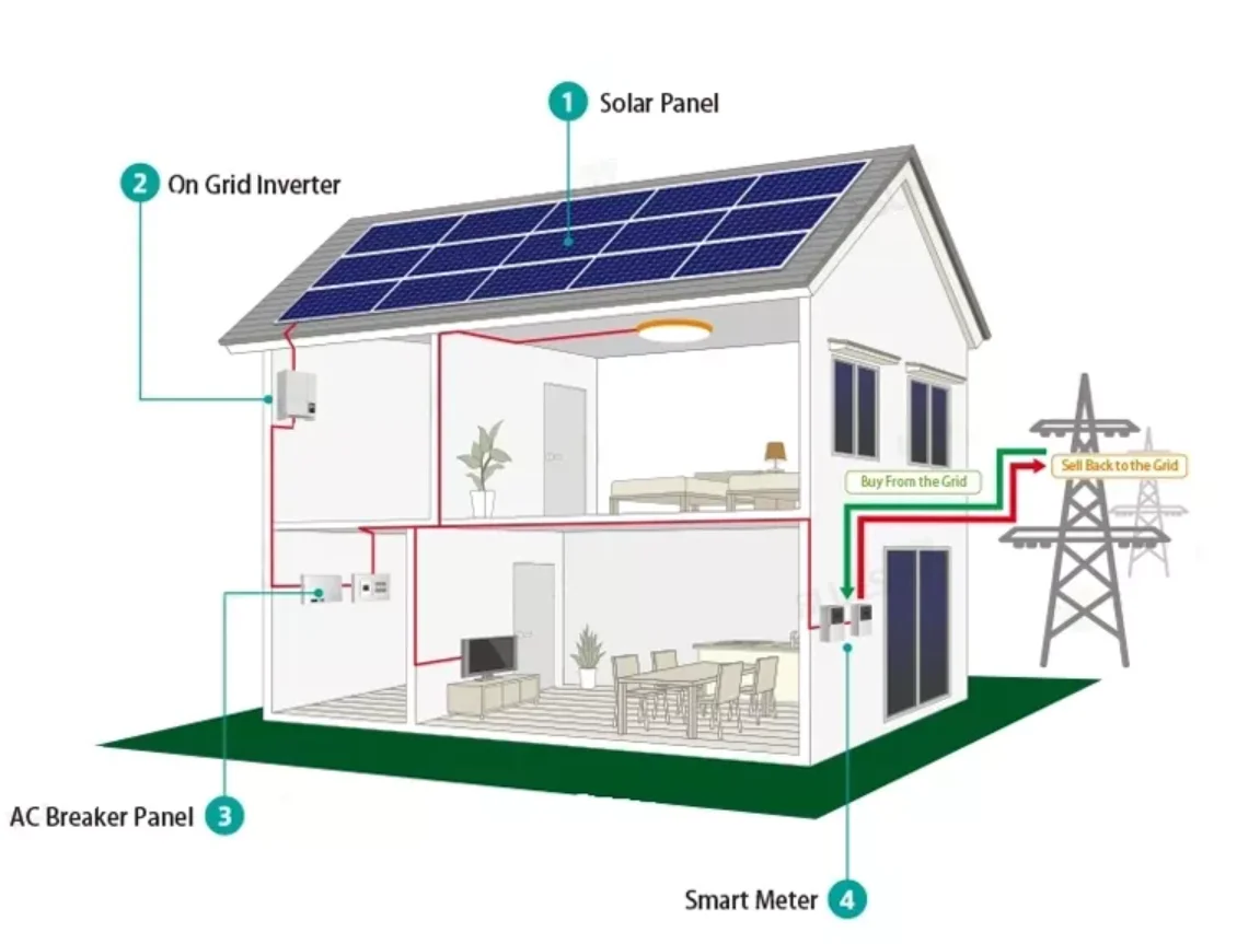 SANGSolar 30 кВт система солнечных панелей на сетке заземляющие кронштейны алюминиевая Pv солнечная установка заземляющая