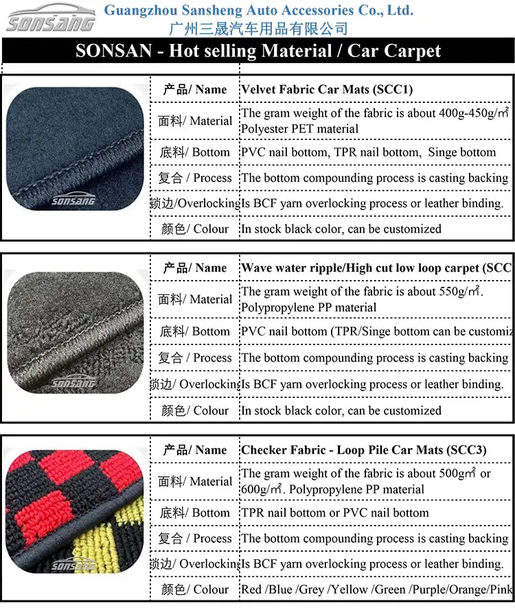 SONSANG 3d Floor Upholstery Mat Custom Foot Liner Cars Carpet for Leapmotor Car Mats