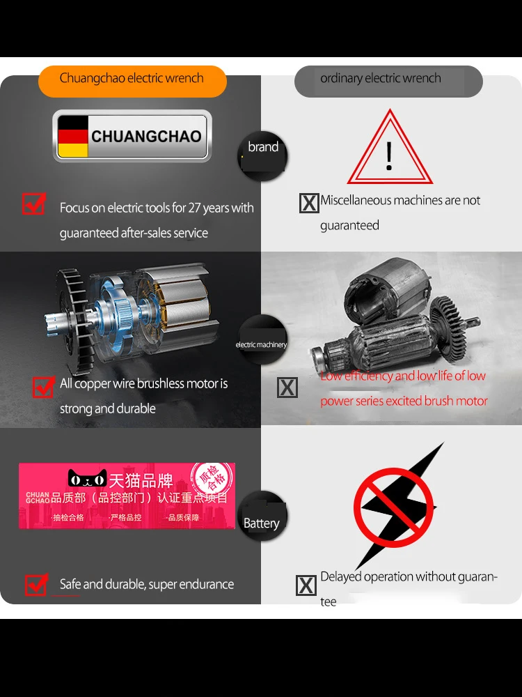 Complete Specifications New Adjustable Torque Cordless Lithium Electric Impact Wrench