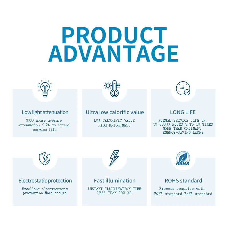 5050 0.2watts SMD LED Epistar 3-chips lighting emitting SMD 5050 600-610nm