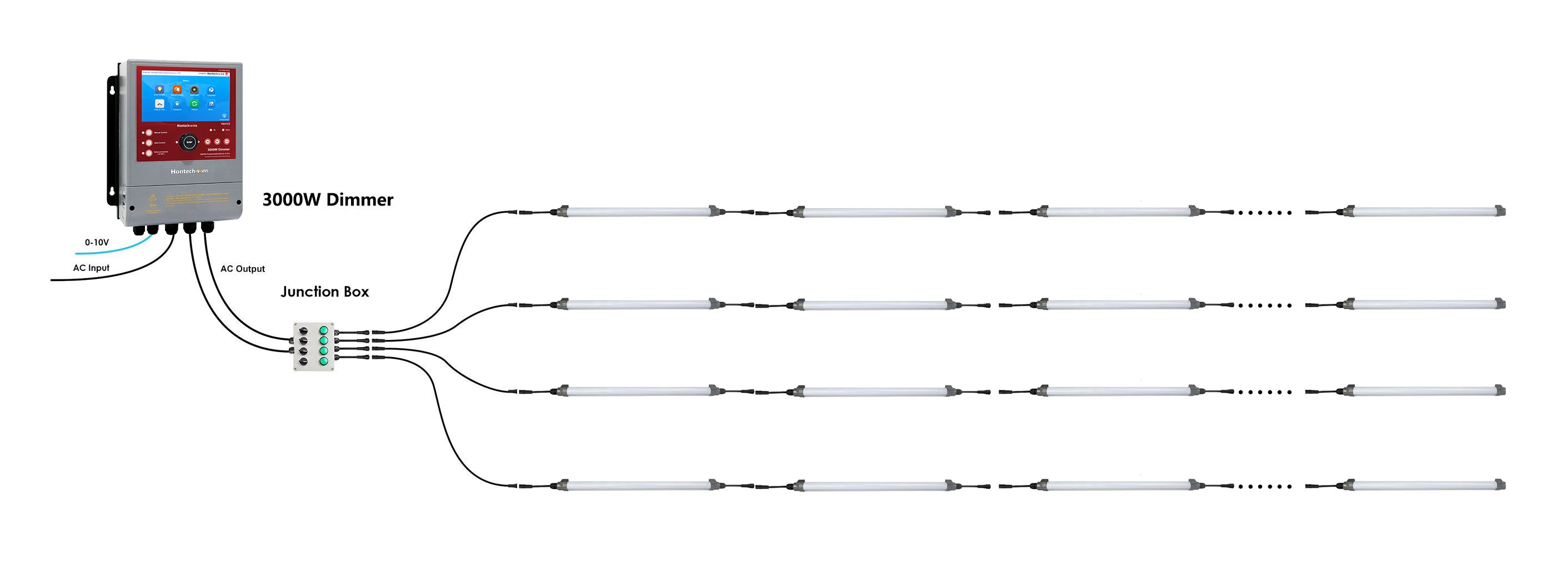 T12 Ammonia Resistant Led Pig Farm Lights ip69k Waterproof 120lmw for swine house