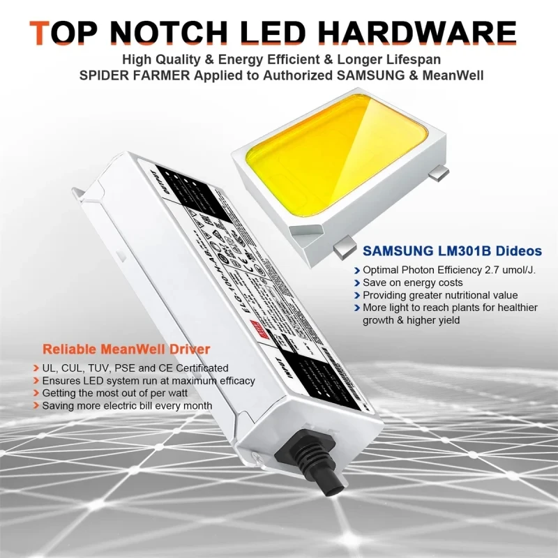 LED Grow Light With Samsung LM301B Diodes MeanWell Driver Dimmable Full Spectrum For Indoor Hydroponic Plants Veg Bloom
