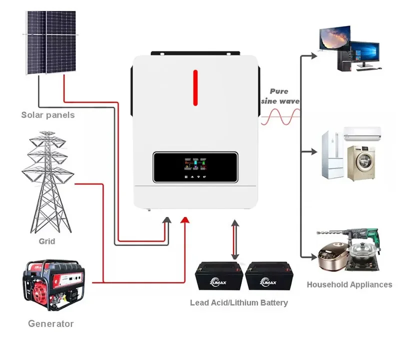 zumax house use 3kw .5kw 5kw 6kw 8kw 10kw  solar  power system inverter  Solar energy products