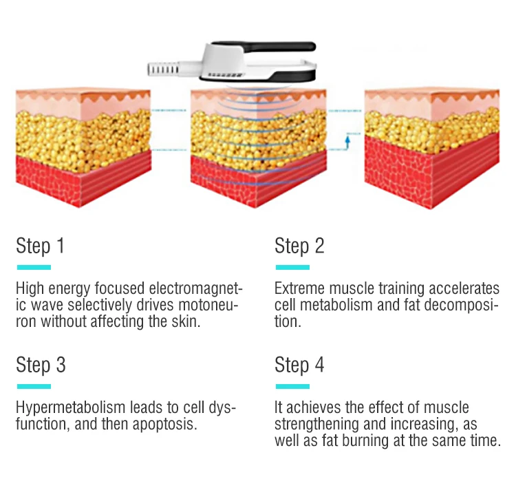 Professional 4 Handles RF Electric Muscle Stimulator Machine Sculpting EMS Slimming System Beauty Machine