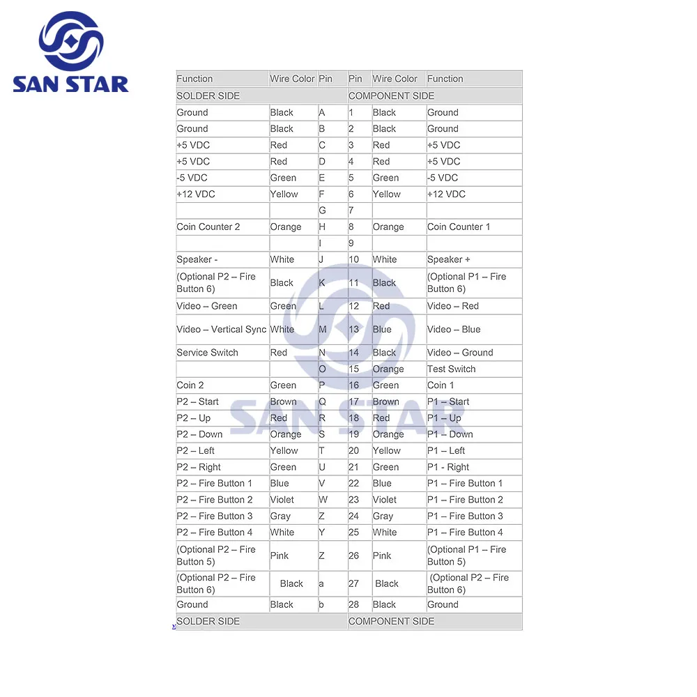 Full Machine Jamma Harness Arcade Game arcade button wire harness with 5V