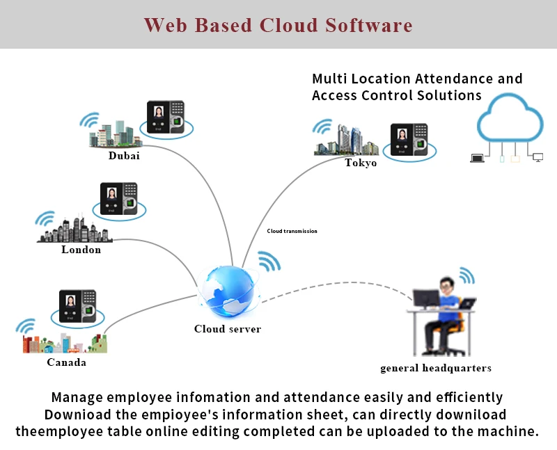 Custom Employee Daily work time Recorder Biometric Fingerprint Scanner TCP/IP USB  Wifi Time and attendance system