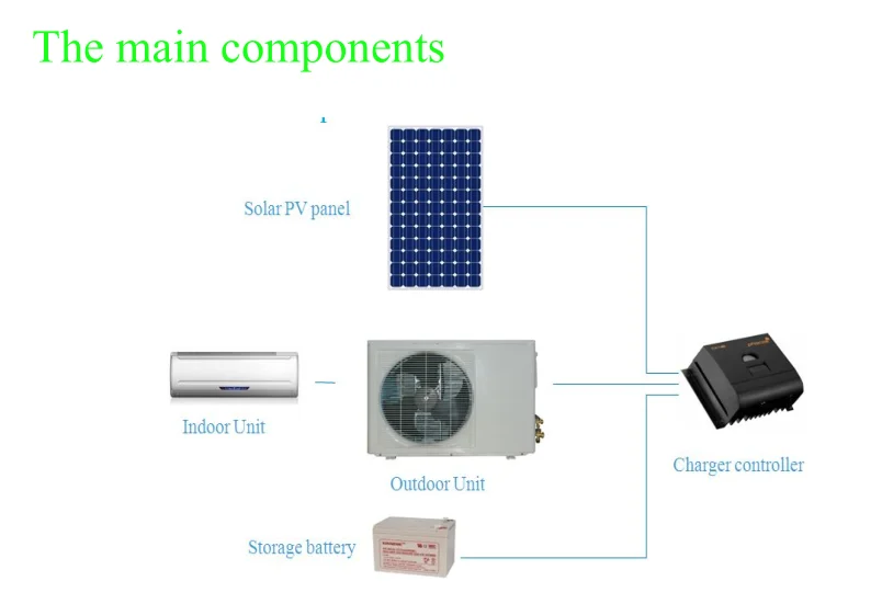 9000btu  12000btu 18000btu 24000 btu Air conditioning (split system)wall mounted inverter solar air conditioner