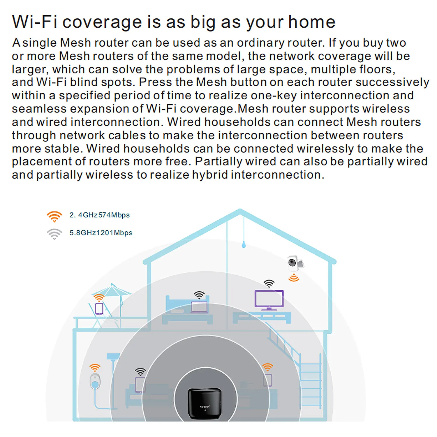 Smart 5G Wifi 6E Mesh Router Extender Wifi Cpe Hotspot 5G Lte Wifi6 Network Enterprise Router