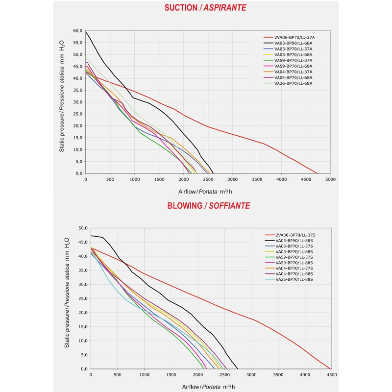 Bus parts air conditioning fan china fan accessories 24V for VA04-BP70/LL-37A-37S for Kinglong Golden dragon Higer coach part